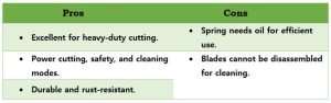 Tiansung Poultry Scissors